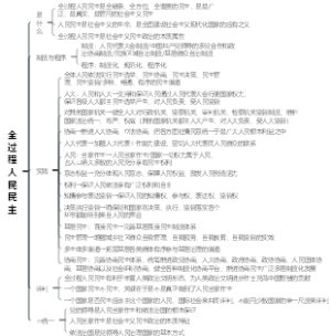 全过程人民民主