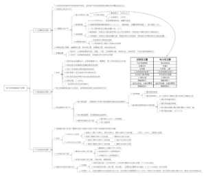 电气设备绝缘耐压试验