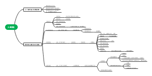 入单流程思维导图