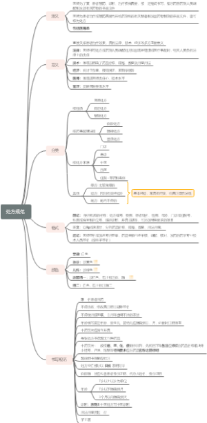 处方规范
