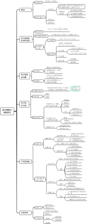 原子吸收分光光度法