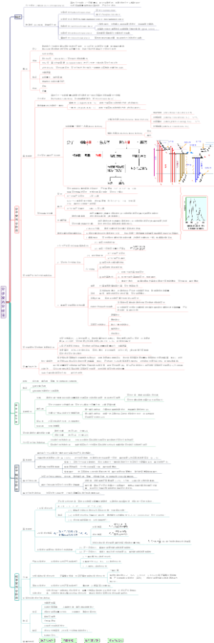 分子发光分析法