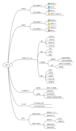高数下