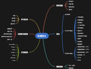 机器学习概述思维导图