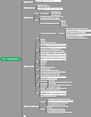 红潮2022年度战略规划方案架构