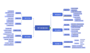 学习经验总结