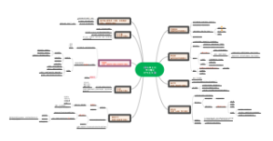 认知主义和行为主义学习理论