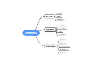 排样算法