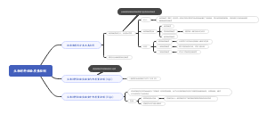 第三章 生物材料检验质量控制