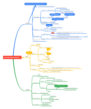第八章 芳香族硝基和氨基化合物及其代谢