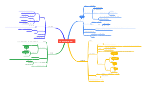 第七章 芳香烃及其代谢产物