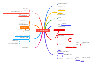 第四章 金属与类金属元素的测定