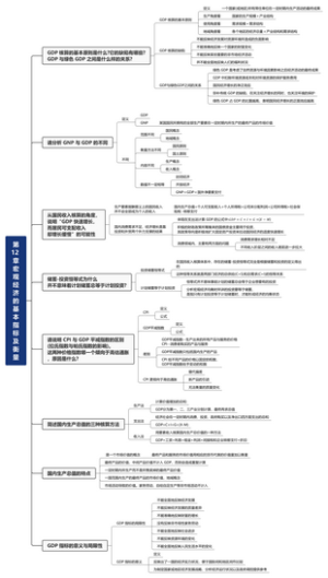 第12章宏观经济的基本指标及其衡量
