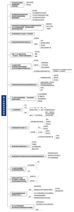 第17章宏观经济政策