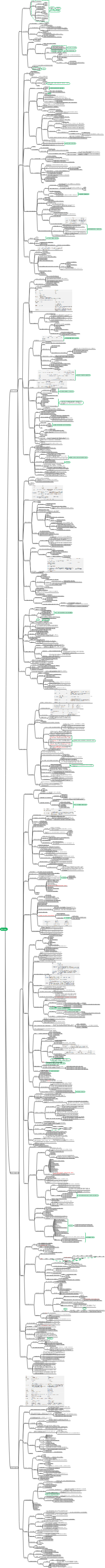 商法基础版知识导图