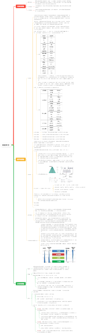 有关数据的基本概念