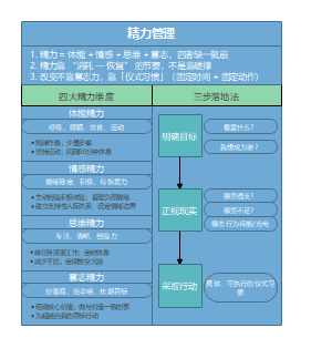 精力管理- [美] 吉姆·洛尔