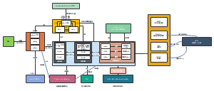 微服务架构图