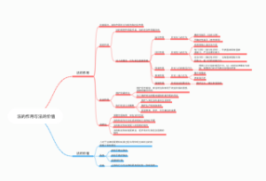 法的作用与法的价值