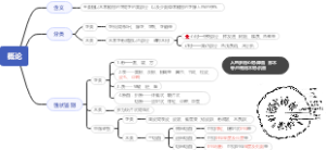 茎木概论