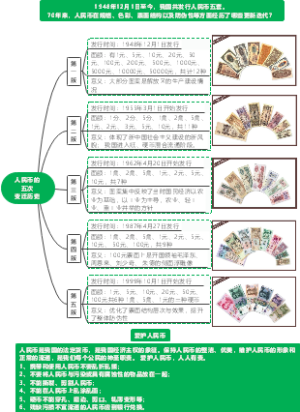 人民币发展