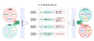 采购决策图