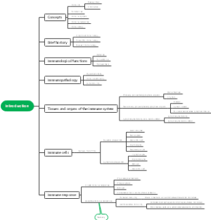 Medical Immunology Maps powered by CRR before 20211030