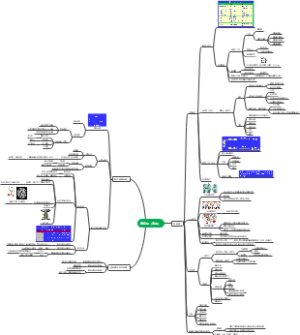 医学细胞生物学