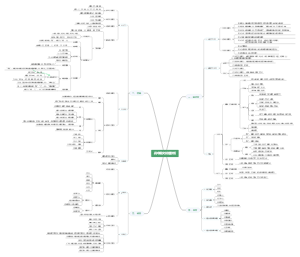 高中语文试卷分析