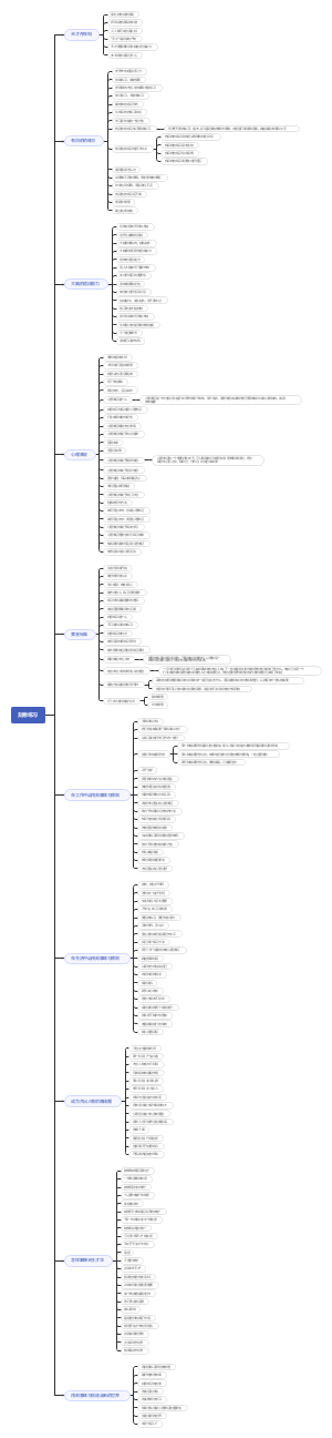 《刻意练习》思维导图