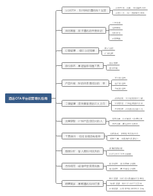 《酒店OTA平台运营增长指南》读后感