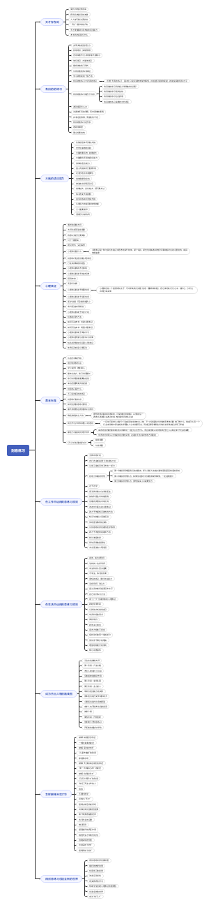 《刻意练习》思维导图