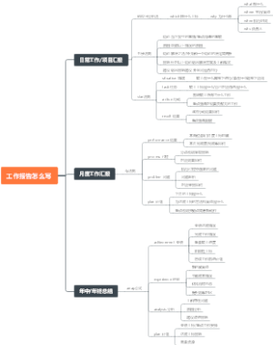 工作报告怎么写