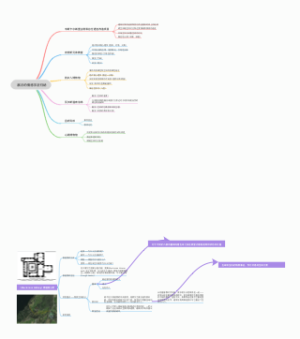 建筑学-展示的情感设计手法思维导图
