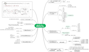 思维可视化支持下  素养发展型教学体系