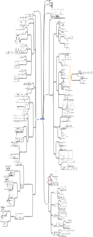 《数字电子技术》思维导图