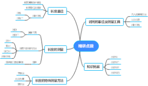 精讲点拨