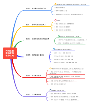六大场景临场发言核心工具