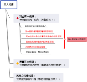 马哲2.辩证法三对（对立统一，矛盾规律）