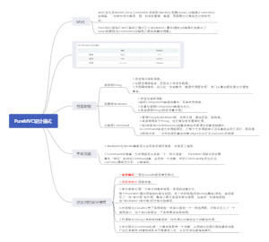 PureMVC设计模式