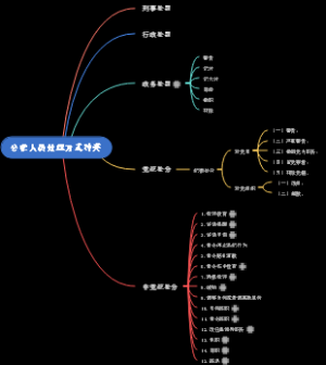 公职人员处理方式种类