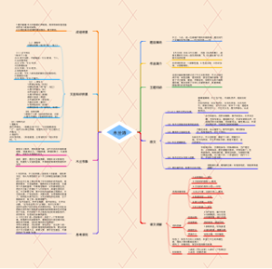 《木兰诗》读书笔记