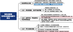 特种兵思维怎样在残酷的选拔中胜出