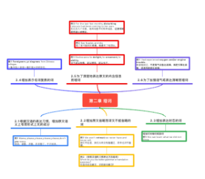 大学英语专业笔译基础 第二章 增词的使用