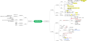 传出神经系统药理