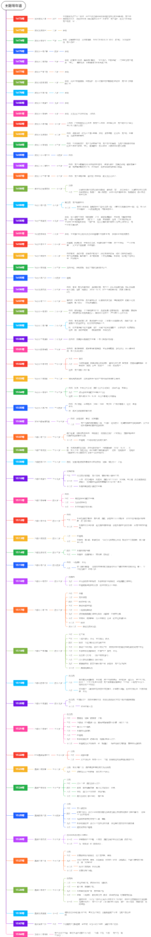 王阳明年谱