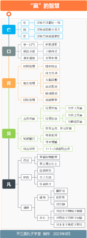 文字：“嬴”的智慧