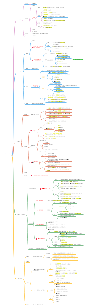 英国近现代教育