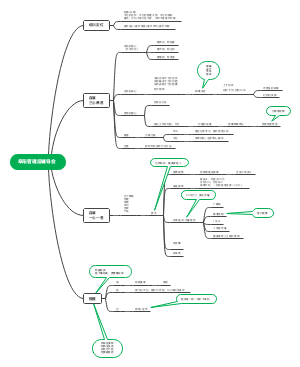 阜阳管理层辅导会