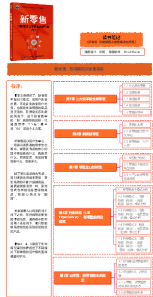 新零售：吹响第四次零售革命